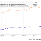 2 No-Brainer Artificial Intelligence (AI) Stocks to Buy Before 2025