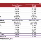 ARWR: PALISADE Phase 3 Results Published in NEJM…