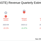 Astec Industries Inc (ASTE) Q3 2024 Earnings Report Preview: What To Expect