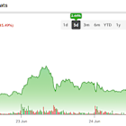 Circle Internet Group (CRCL) Taps Into Stablecoin Boom Amid Frothy Valuation