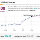 Why This Surprising Dividend Stock Is Still Attractive after an 80% Rally