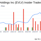 Insider Sell: Founder & Chief Growth Officer Anil Chitkara Sells 50,000 Shares of Evolv ...