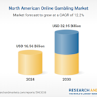 North America Online Gambling Market Trends Analysis Report 2025-2030 Featuring Draftkings, Caesars, MGM, FanDuel, 888, Flutter, bet365, PENN, and Fanatics