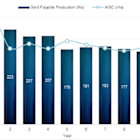 Osisko Development Announces Optimized Feasibility Study for Permitted Cariboo Gold Project with C$943 Million After-Tax NPV5% and 22.1% IRR at US$2,400/oz Base Case Gold Price; at US$3,300/oz Spot Gold C$2.1 Billion After-Tax NPV5% and 38.0% IRR