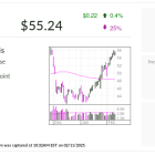 Samsara, IBD Stock Of The Day, Rising Ahead Of Earnings On March 6