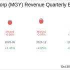 Magnolia Oil & Gas Corp (MGY) Q3 2024 Earnings Report Preview: What To Look For