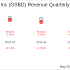 Earnings To Watch: Goldman Sachs BDC Inc (GSBD) Reports Q1 2025 Result