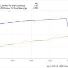 Could W.P. Carey Become the Next Realty Income?