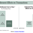 AIRE: Positioning to Benefit From Expected Shift in Real Estate Transactions Model, Initiating Coverage