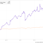 This Construction Stock Has Nearly Tripled This Year. Can It Keep Gaining in 2025?