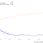 Down 84%, Is Docusign a Buy on the Dip?