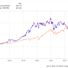 Should Investors Follow Buffett Into VeriSign Stock?