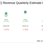 Earnings To Watch: NeuroPace Inc (NPCE) Reports Q3 2024 Result