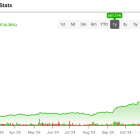 AppLovin Stock (APP) May Struggle for More Momentum after 687% Rally