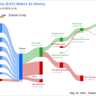 Exelon Corp's Dividend Analysis