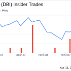 Insider Sell: EVP, CFO & CAO Jared Poff Sells 15,000 Shares of Designer Brands Inc (DBI)