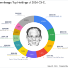 Glenn Greenberg's Strategic Emphasis on TD Synnex Corp in Q1 2024