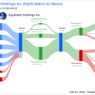 Equitable Holdings Inc's Dividend Analysis