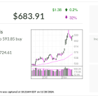 IBD Stock Of The Day HubSpot Builds AI Marketing Platform