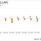 Terran Orbital Corp (LLAP) Reports Record 2023 Revenue, Aligns with Analyst Projections