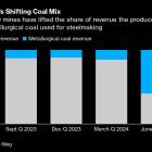 Coal Expansion Helps Lure Insurers Back to Producer Whitehaven