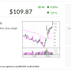 Shake Shack Launches AI-Powered Robo Delivery; Stock Breaks Out