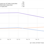 Should You Buy the Highest-Yielding Dow Stock After the Market Sell-Off?