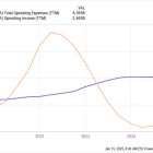 Down 79%, Is Moderna Stock a Bad-News Buy on the Dip?