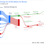 Cenovus Energy Inc's Dividend Analysis