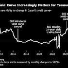 Japan’s Bond Chaos Heralds More Volatility in Global Markets