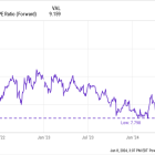 Is It Too Late to Buy Altria Group Stock?