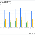 Universal Display Corp (OLED) Surpasses Q1 Revenue and EPS Estimates