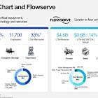 3 Reasons to Buy Chart Industries (or Flowserve Corporation) Like There's No Tomorrow