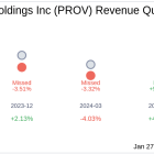 Provident Financial Holdings Inc (PROV) Q2 2025 Earnings Report Preview: What to Expect