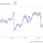 3 Cheap "Magnificent Seven" Stocks to Load Up On