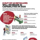 HONEYWELL RESEARCH REVEALS MORE THAN 80% OF RETAILERS PLAN TO INCREASE AI CAPABILITIES IN THEIR OPERATIONS IN 2025