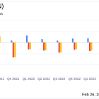 FibroGen Inc (FGEN) Reports Modest Revenue Growth and Reduced Net Loss in FY 2023