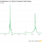 EnLink Midstream LLC's Dividend Analysis