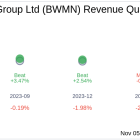 Bowman Consulting Group Ltd (BWMN) Q3 2024: Everything You Need To Know Ahead Of Earnings