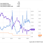 Is It Too Late to Buy AGNC Investment Stock?