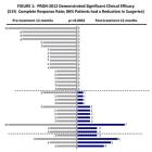 Precigen Announces Groundbreaking Pivotal Study Data for PRGN-2012 in Patients with Recurrent Respiratory Papillomatosis in Which More than Half of Patients Achieved Complete Response