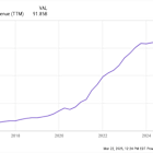 Is PepsiCo a Buy, Sell, or Hold in 2025?