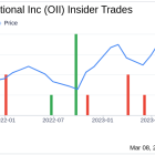 Director Karen Beachy Sells 7,600 Shares of Oceaneering International Inc (OII)