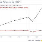 The Chefs' Warehouse: A Strategic Turnaround With Potential Upside