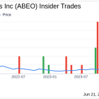 Insider Sale: Director Christine Silverstein Sells Shares of Abeona Therapeutics Inc (ABEO)