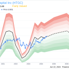 Director Robert Badavas Exercises and Sells 15,000 Shares of Hercules Capital Inc