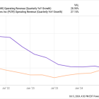 Better Artificial Intelligence (AI) Stock: Palantir Technologies vs. Snowflake