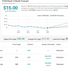 Oppenheimer Predicts Up to ~550% Jump for These 2 ‘Strong Buy’ Stocks