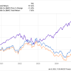 This Unpopular Dividend Stock Is a Buy