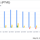 Pactiv Evergreen Inc. (PTVE) Q1 2024 Earnings: Misses Revenue Estimates, Aligns with EPS Projections